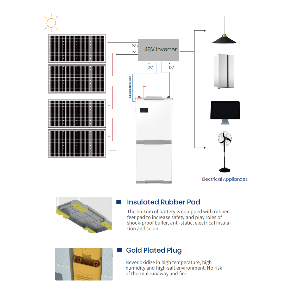 Construction Solar Generator