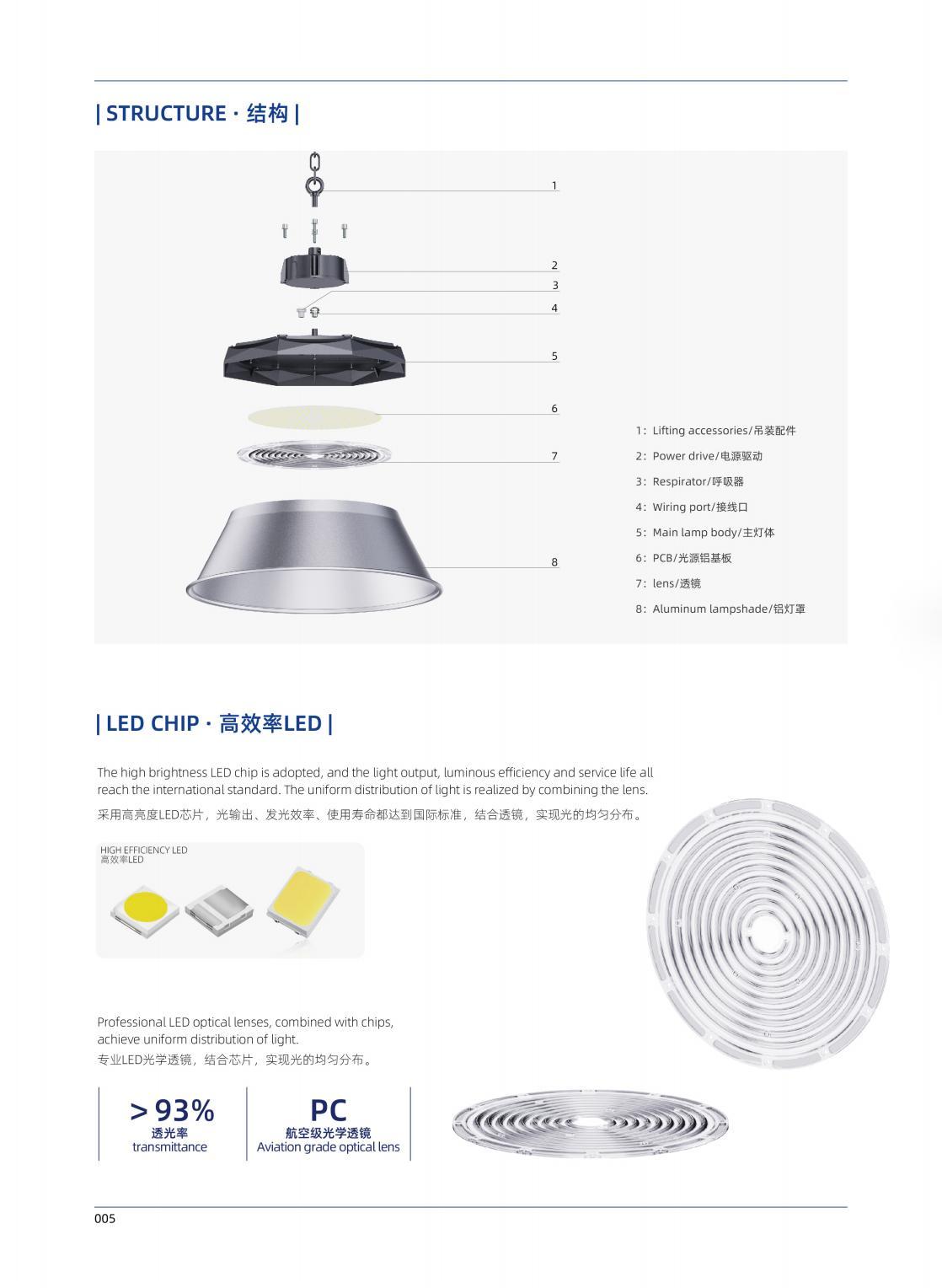 IP66 Rated LED High Bay Light for Factory & Warehouse