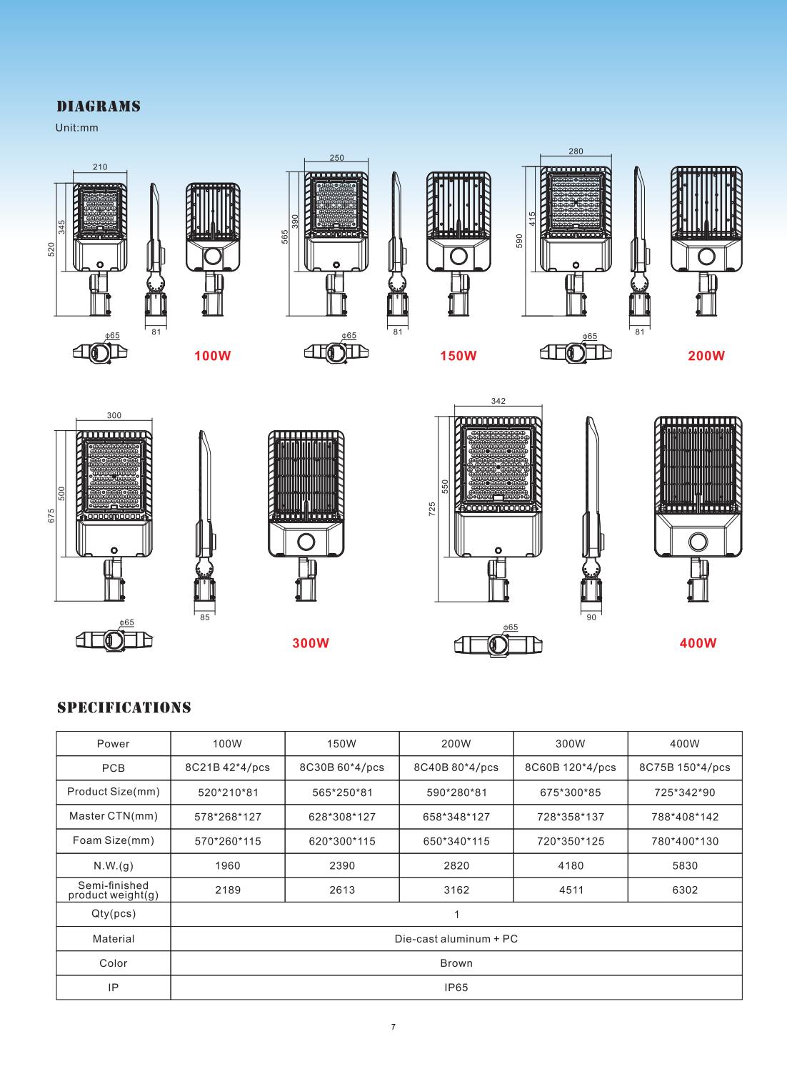 Complete Technical Specifications of LED Street Light