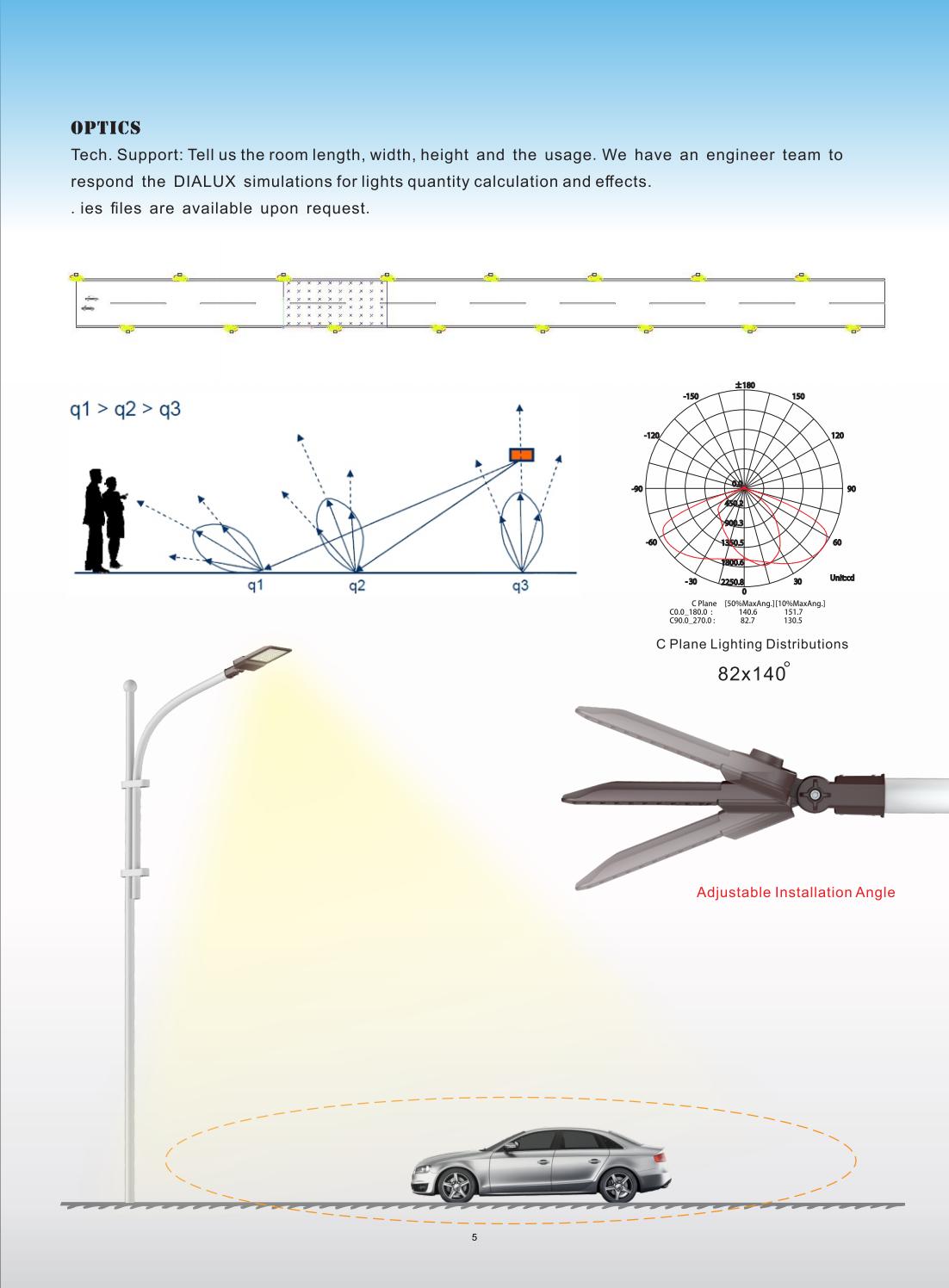 Low glare bat-wing optics