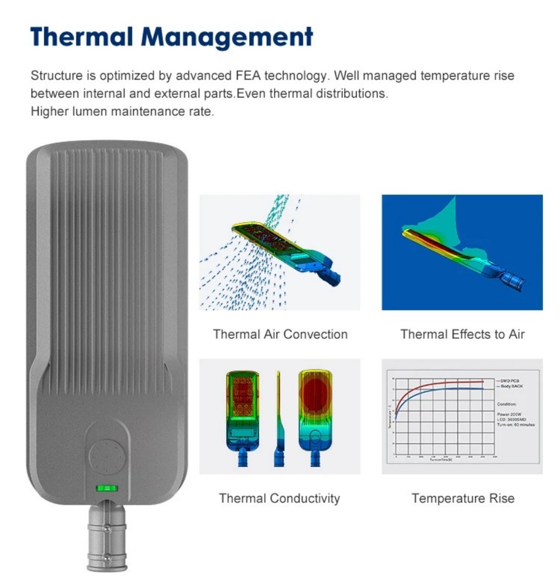 Die-cast Heat Sink