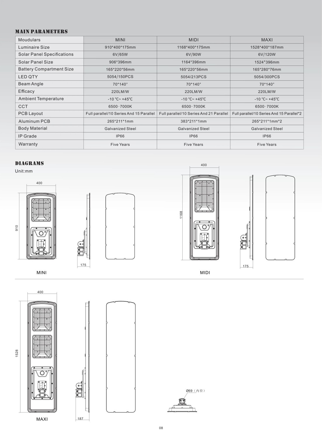 QH2 solar street light specification parameter sheet