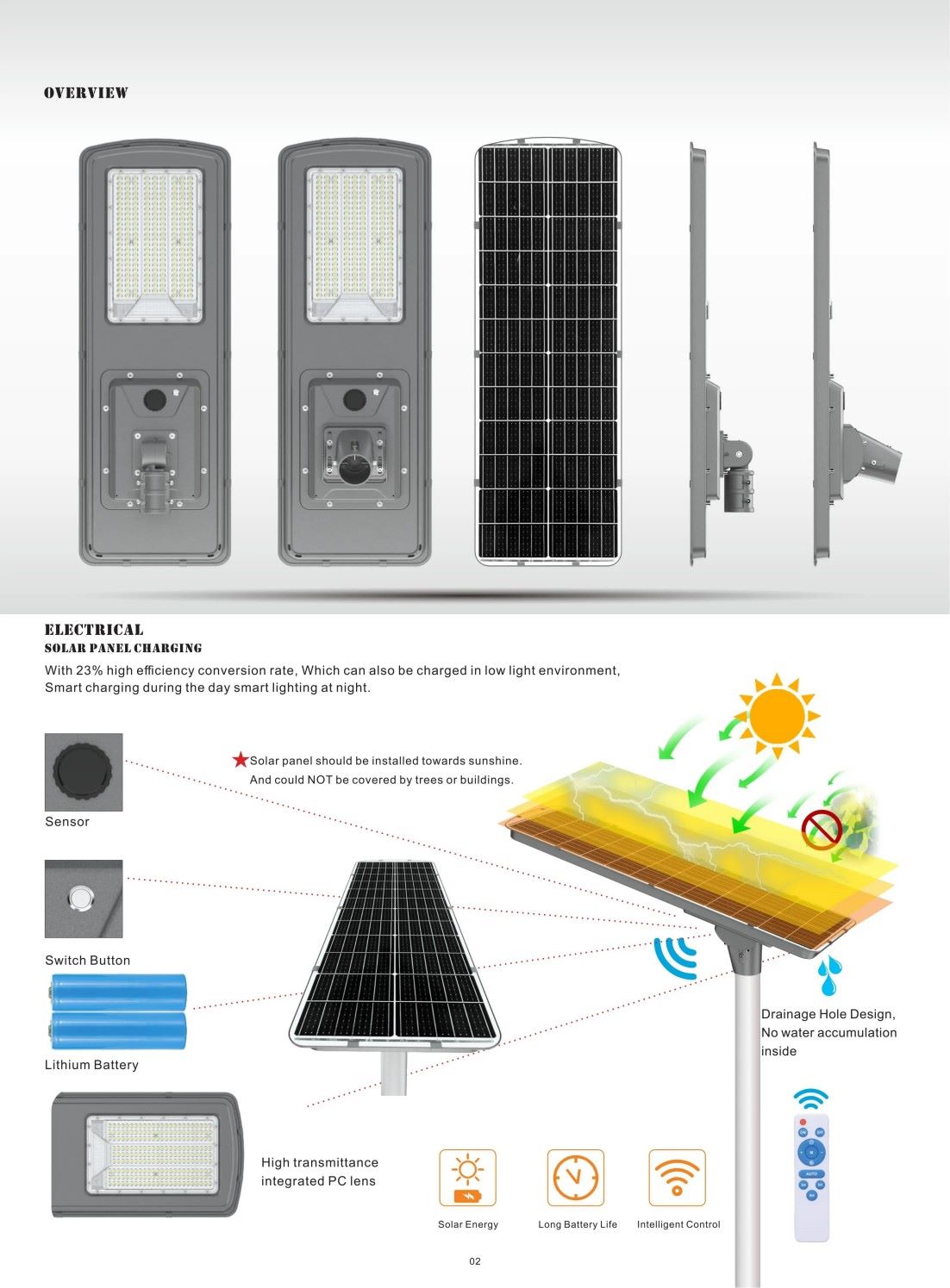 Radar sensor, full brightness for people, dim standby at idle