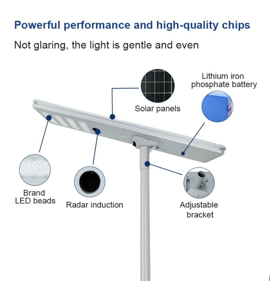 Detailed Exploded View of ZS Street Light