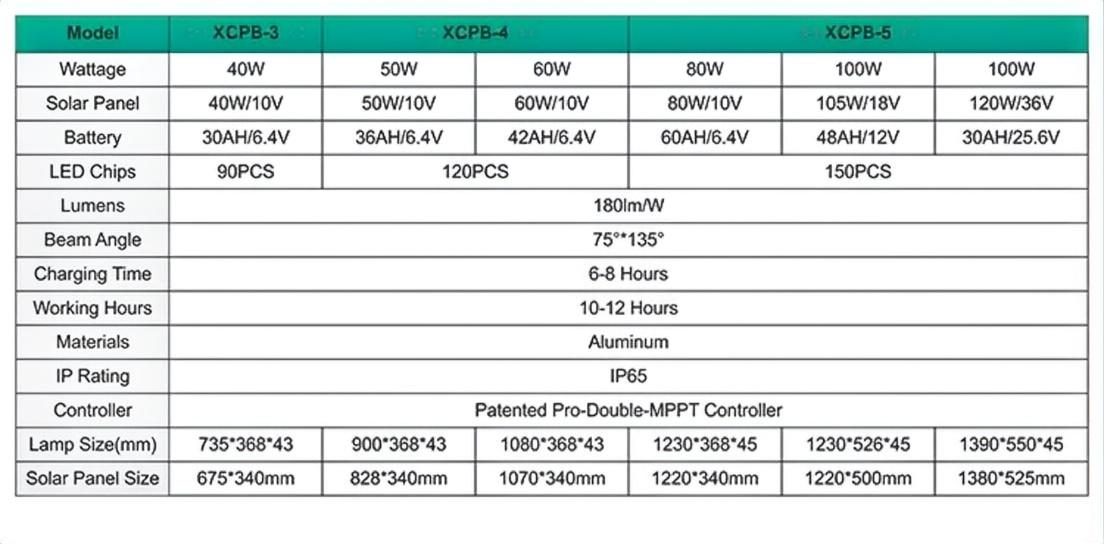 XCPB series 40W-100W all aluminum solar street light with remote control