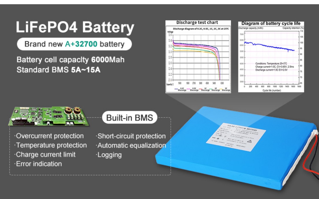 #High temperature LiFePO4 battery