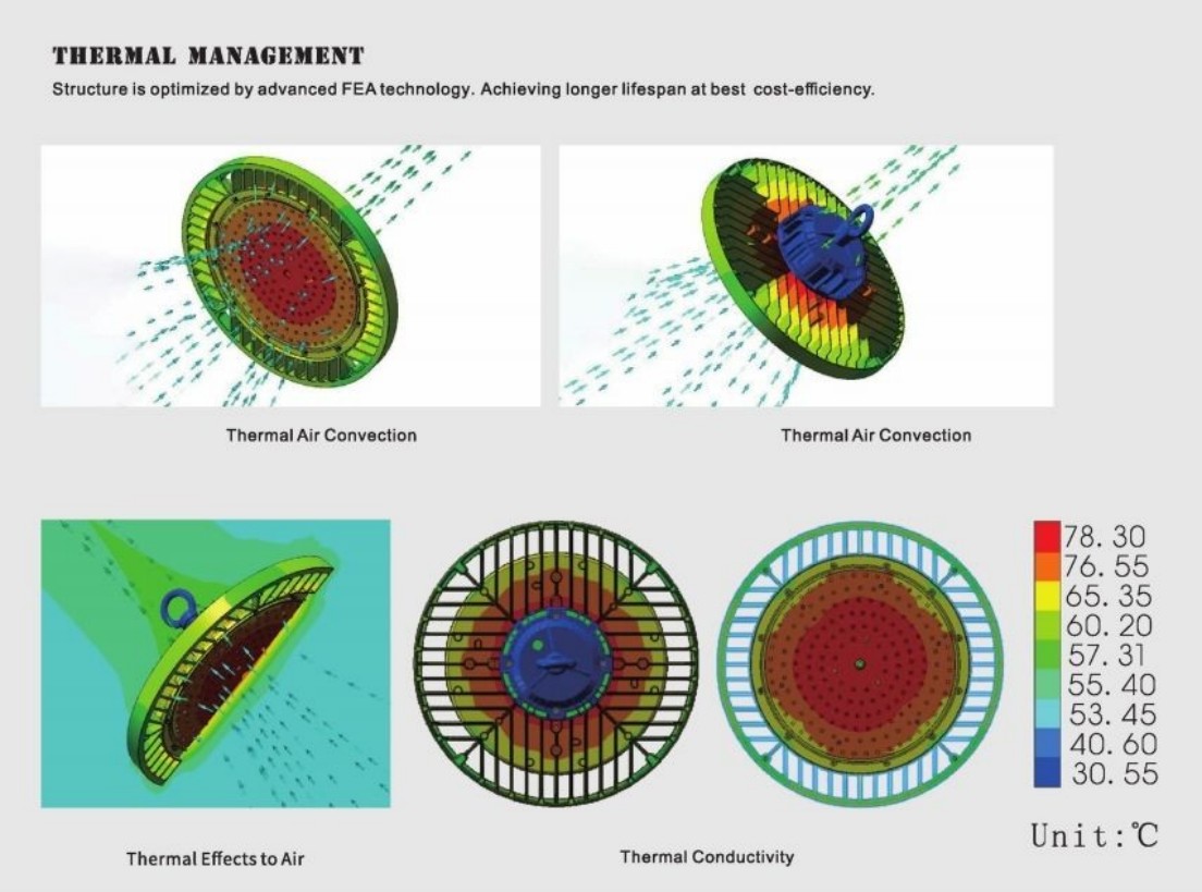 Radial fin heat sink, hollow ventilation for faster heat dissipation