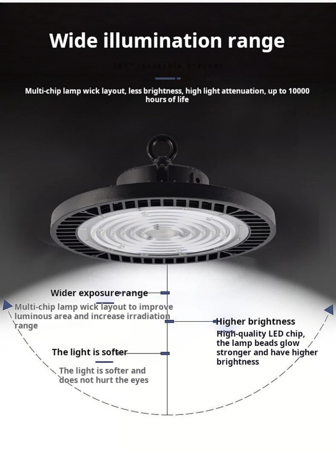 120&deg; wide flood light without reflector, large coverage area