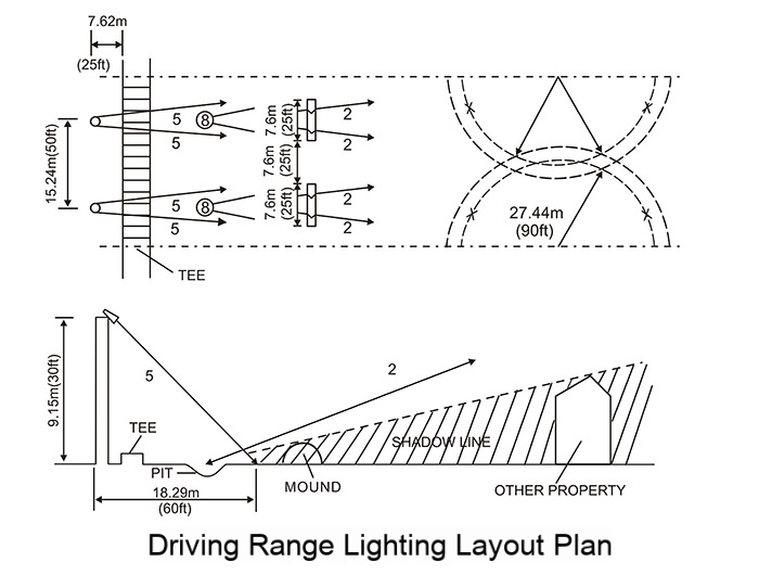 Comparison of golf driving range lighting schemes Comparison of golf driving range lighting schemes