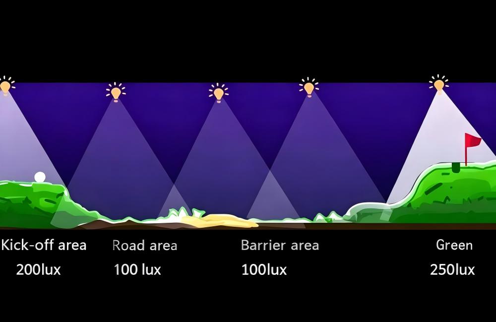 Dialux 3D simulation report for 18-hole golf course lighting illuminance uniformity analysis
